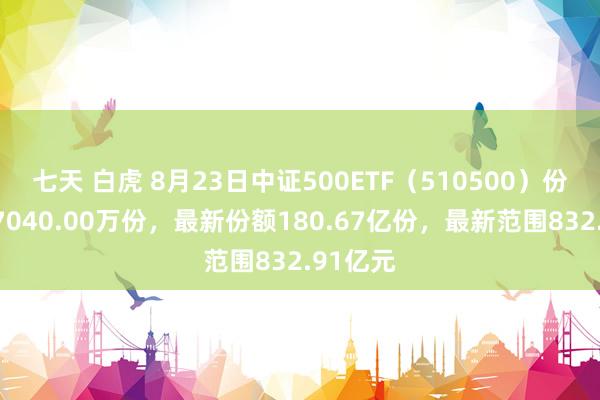 七天 白虎 8月23日中证500ETF（510500）份额增多7040.00万份，最新份额180.67亿份，最新范围832.91亿元
